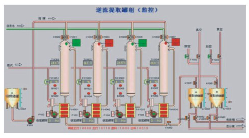 罐组逆流提取机组